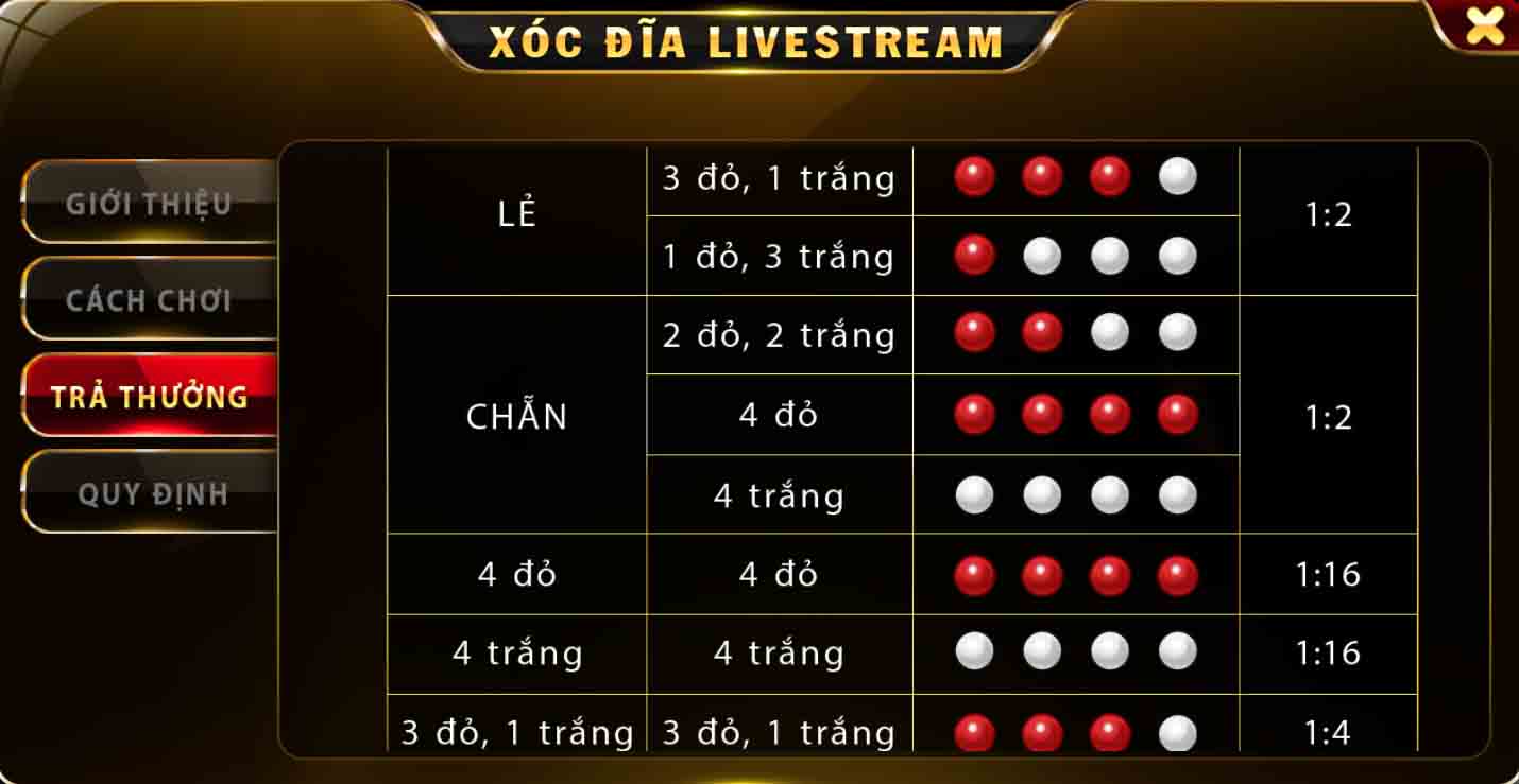 Tỷ lệ trả thưởng của X8